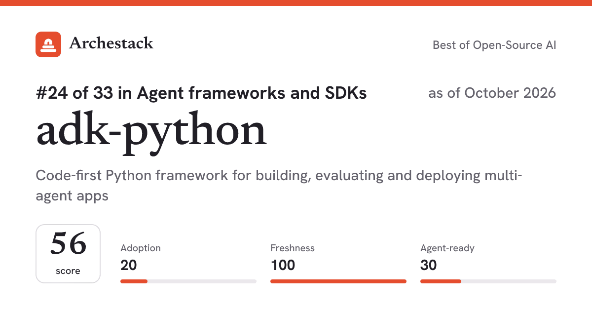 The card a post shows: adk-python, 24th of 33 in Agent frameworks and SDKs, score 56, as of October 2026
