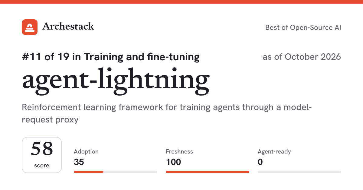 The card a post shows: agent-lightning, 11th of 19 in Training and fine-tuning, score 58, as of October 2026