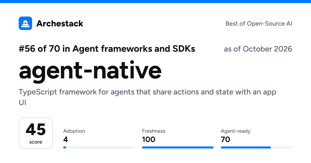 The card a post shows: agent-native, 56th of 70 in Agent frameworks and SDKs, score 45, as of October 2026