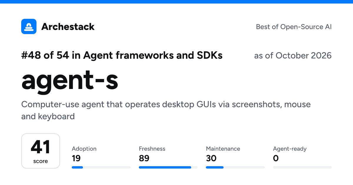The card a post shows: agent-s, 48th of 54 in Agent frameworks and SDKs, score 41, as of October 2026