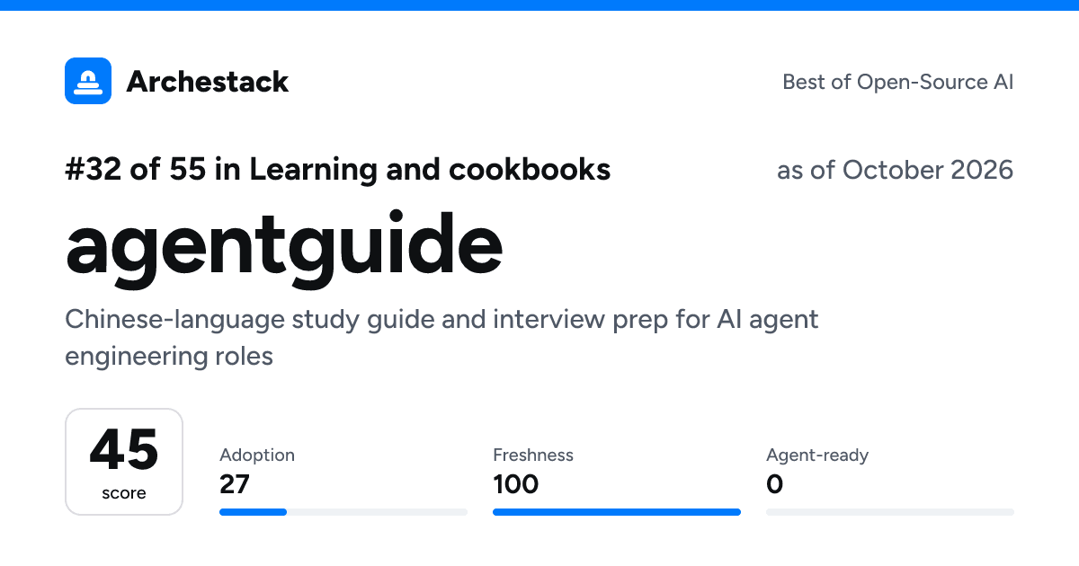 The card a post shows: agentguide, 32nd of 55 in Learning and cookbooks, score 45, as of October 2026
