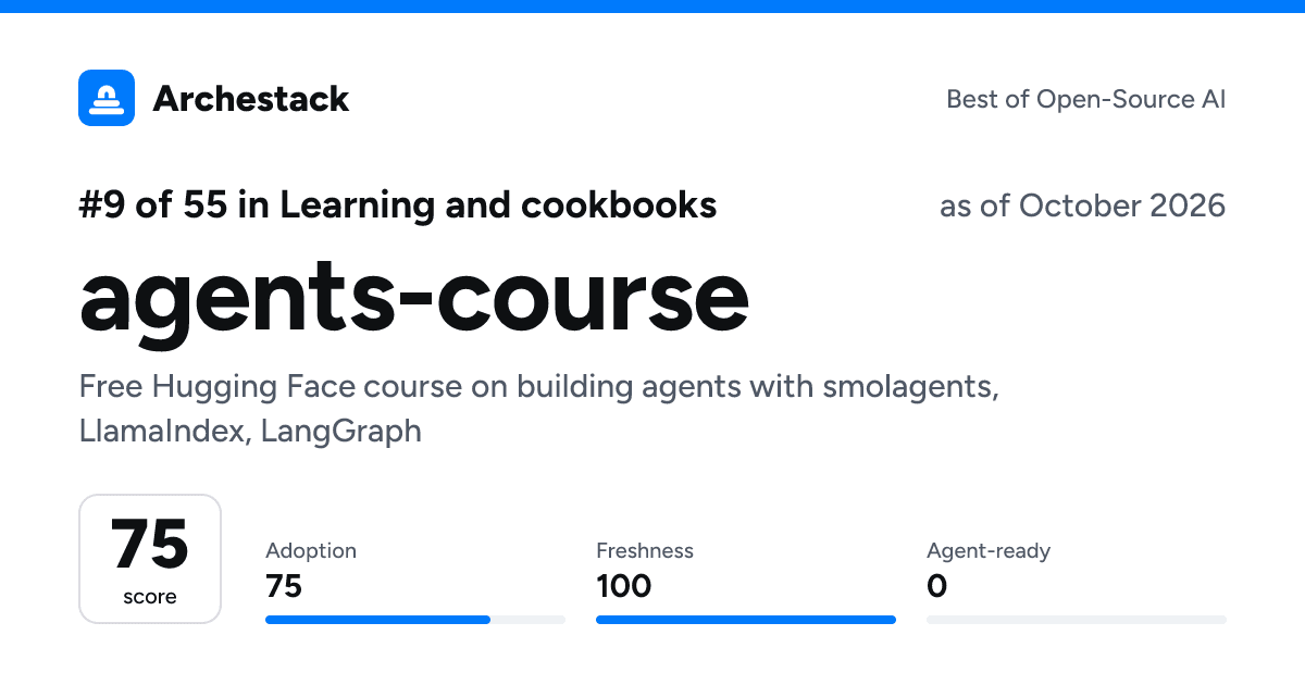 The card a post shows: agents-course, 9th of 55 in Learning and cookbooks, score 75, as of October 2026