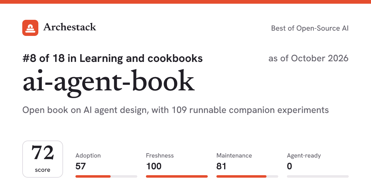The card a post shows: ai-agent-book, 8th of 18 in Learning and cookbooks, score 72, as of October 2026