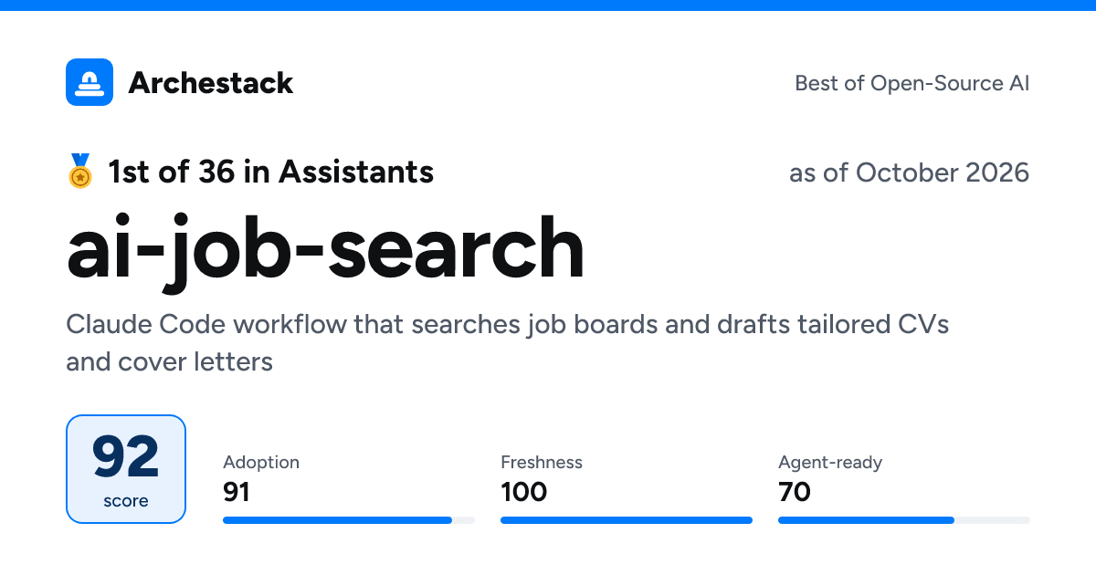 The card a post shows: ai-job-search, 1st of 36 in Assistants, score 92, as of October 2026