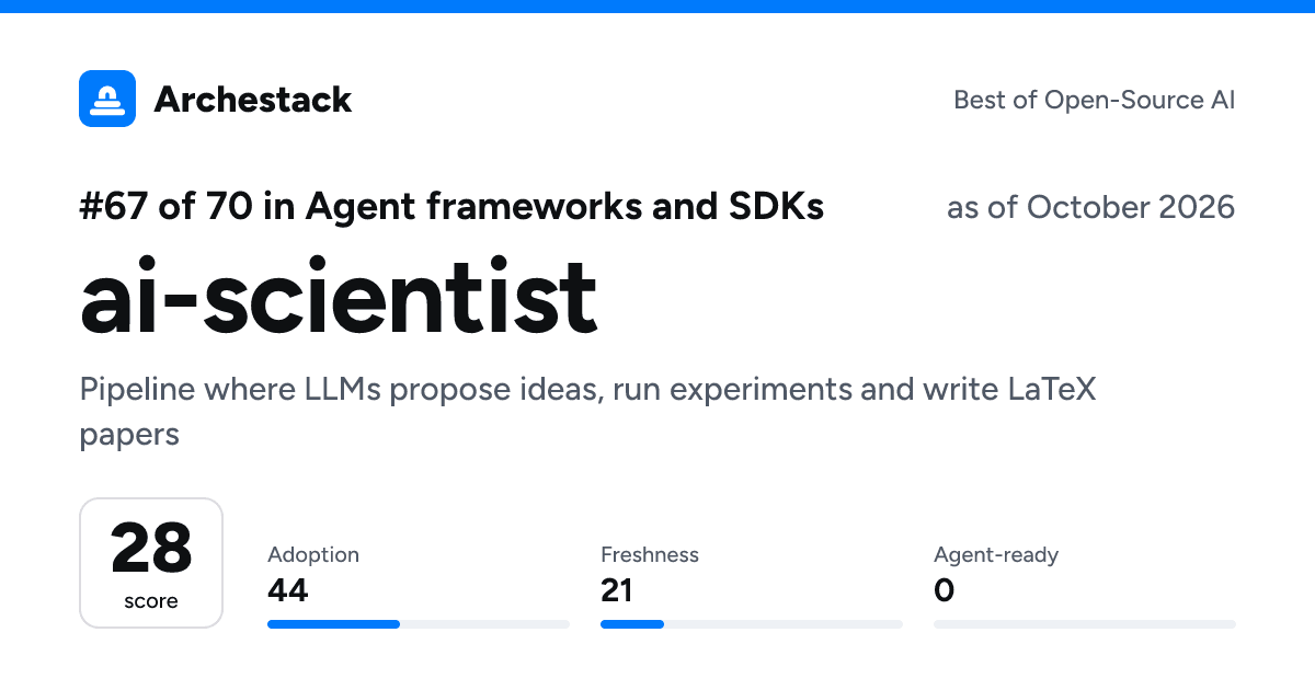 The card a post shows: ai-scientist, 67th of 70 in Agent frameworks and SDKs, score 28, as of October 2026