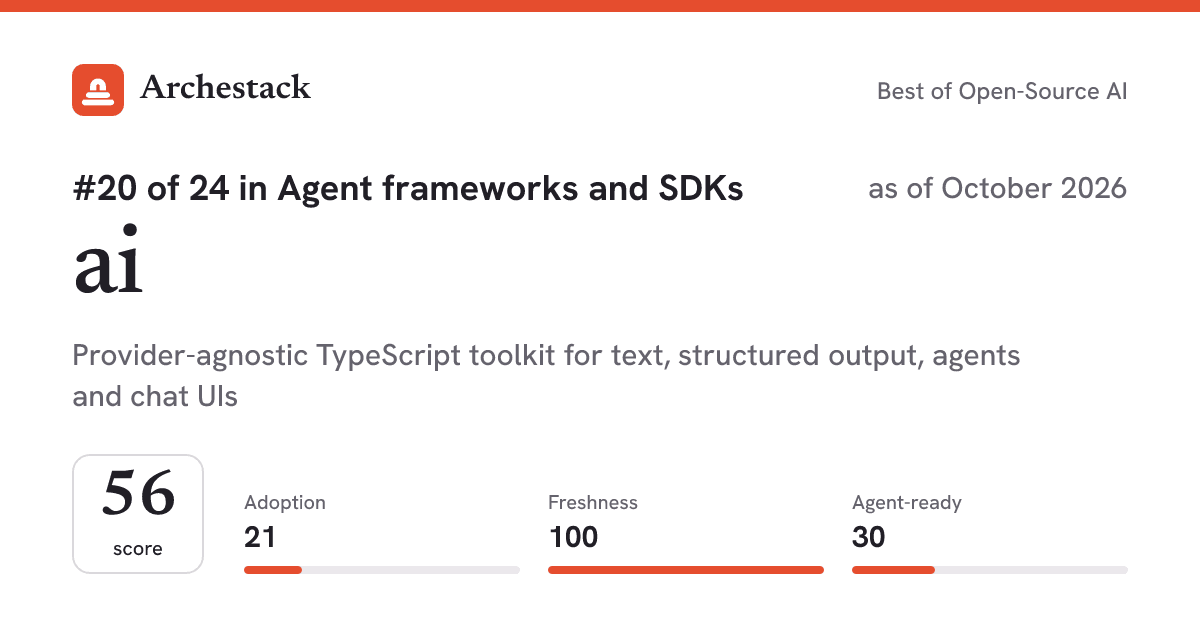 The card a post shows: ai, 20th of 24 in Agent frameworks and SDKs, score 56, as of October 2026