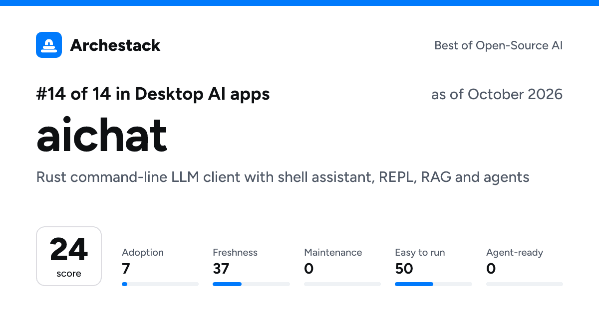 The card a post shows: aichat, 14th of 14 in Desktop AI apps, score 24, as of October 2026