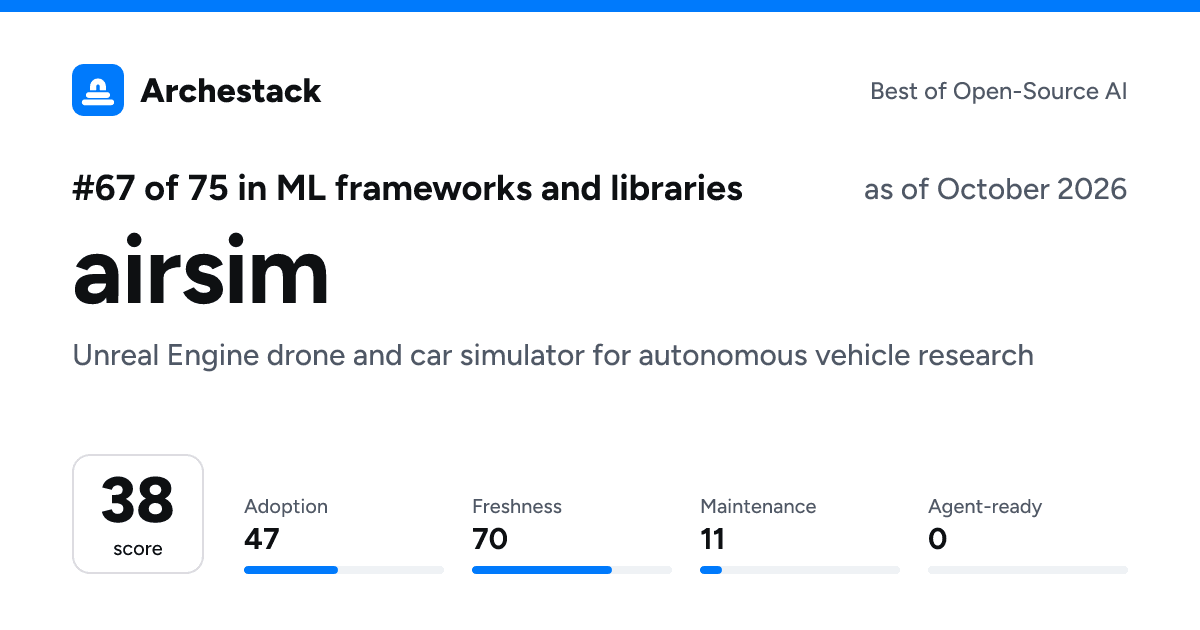 The card a post shows: airsim, 67th of 75 in ML frameworks and libraries, score 38, as of October 2026