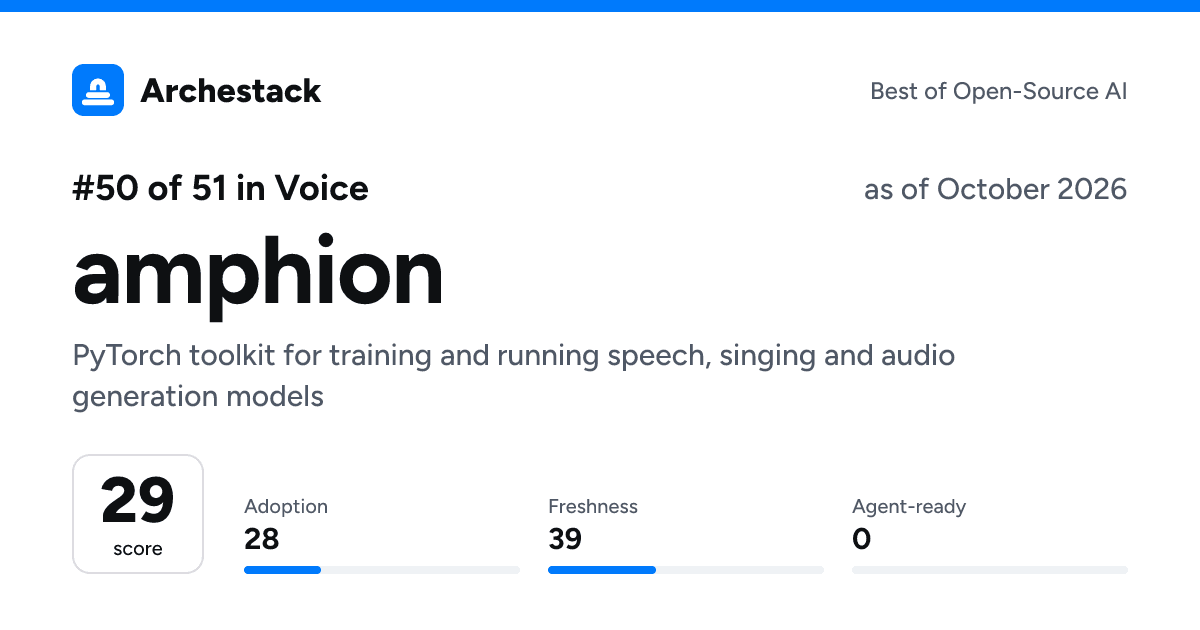 The card a post shows: amphion, 50th of 51 in Voice, score 29, as of October 2026