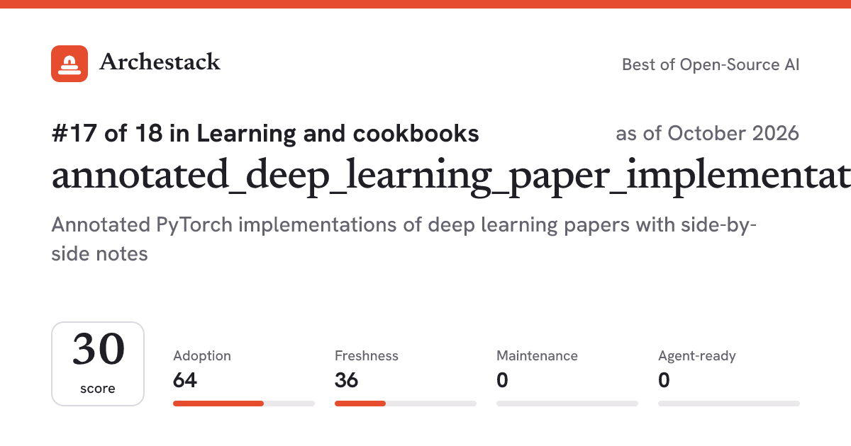 The card a post shows: annotated_deep_learning_paper_implementations, 17th of 18 in Learning and cookbooks, score 30, as of October 2026
