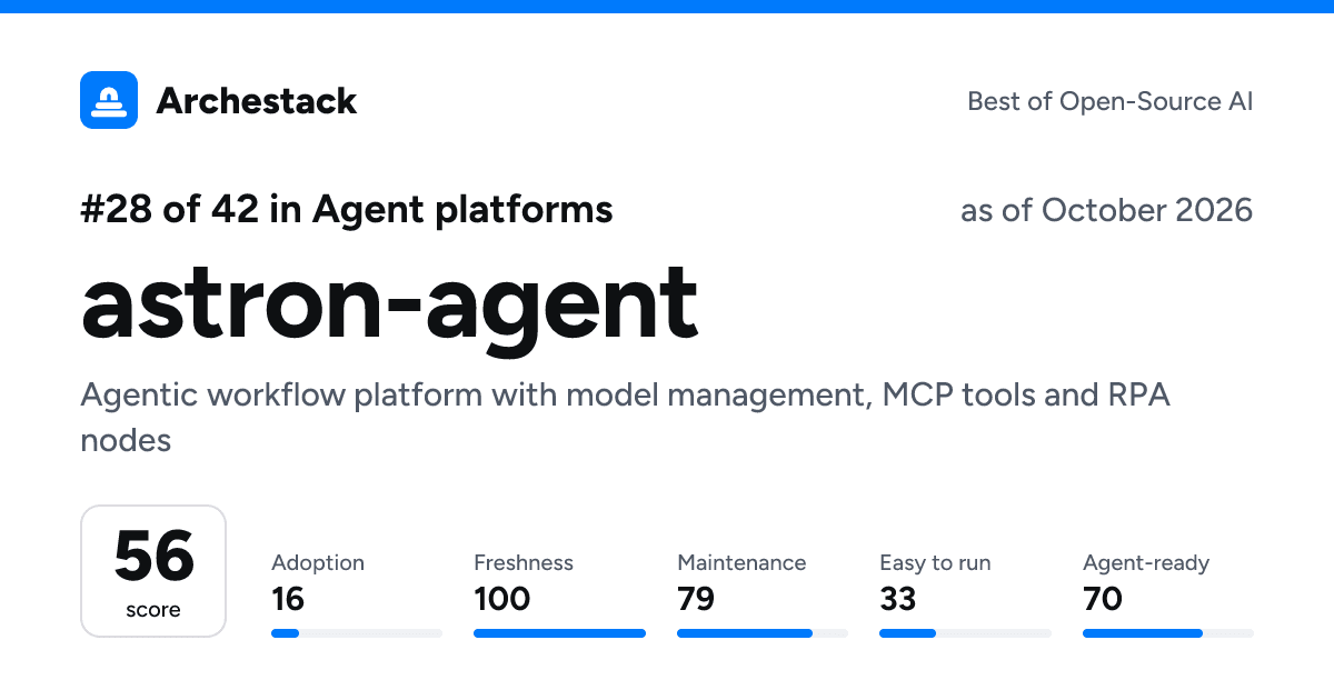The card a post shows: astron-agent, 28th of 42 in Agent platforms, score 56, as of October 2026