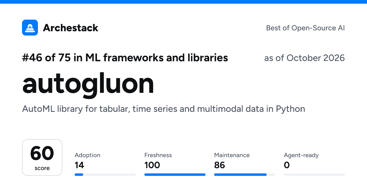 The card a post shows: autogluon, 46th of 75 in ML frameworks and libraries, score 60, as of October 2026