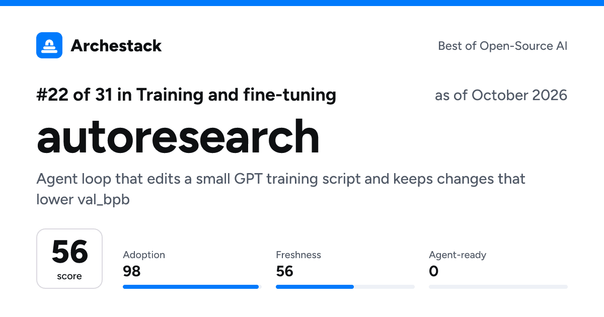 The card a post shows: autoresearch, 22nd of 31 in Training and fine-tuning, score 56, as of October 2026