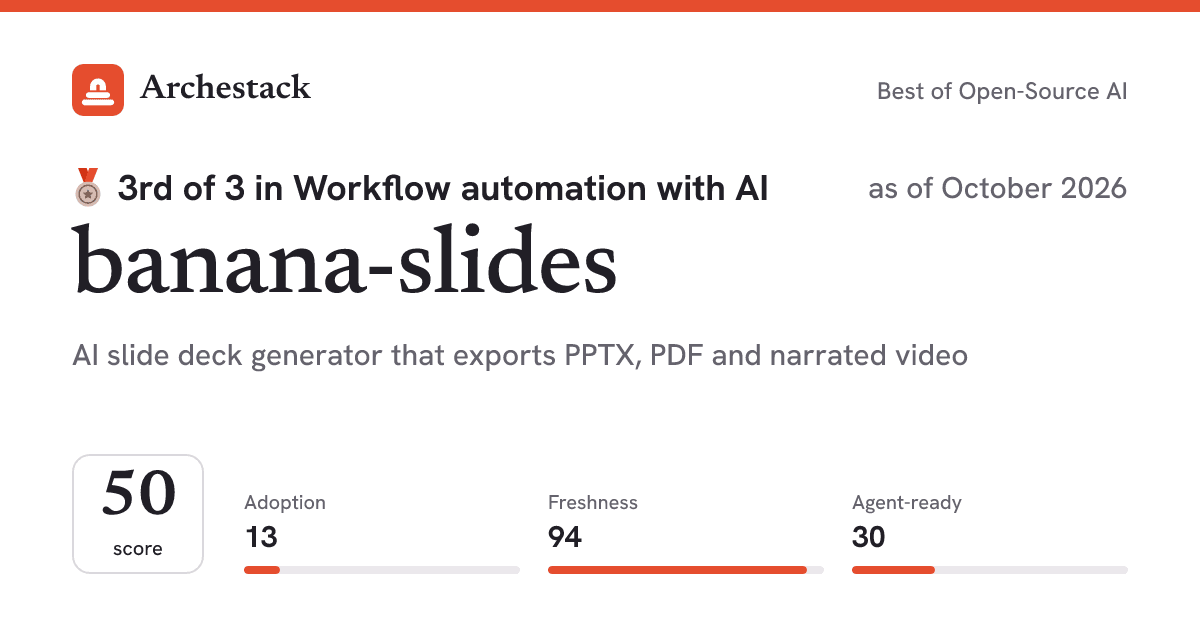 The card a post shows: banana-slides, 3rd of 3 in Workflow automation with AI, score 50, as of October 2026