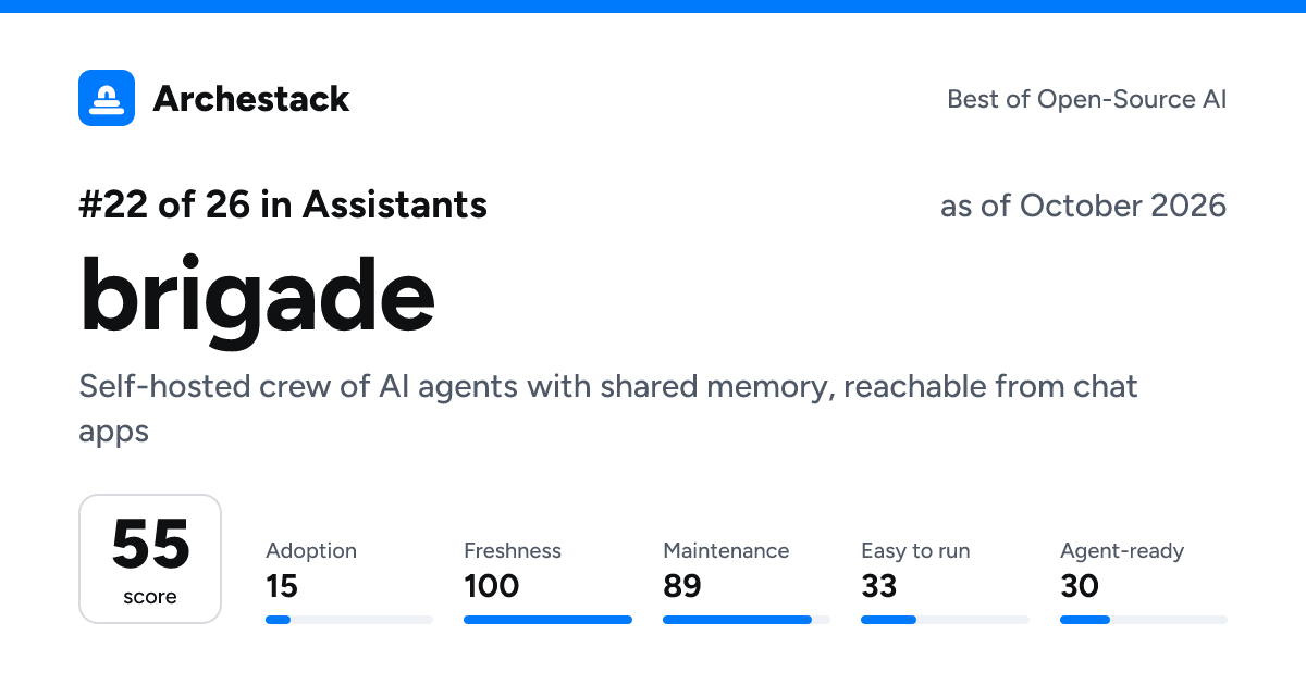 The card a post shows: brigade, 22nd of 26 in Assistants, score 55, as of October 2026