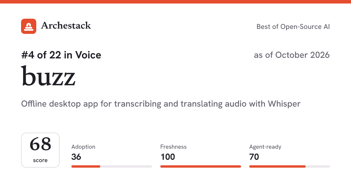 The card a post shows: buzz, 4th of 22 in Voice, score 68, as of October 2026