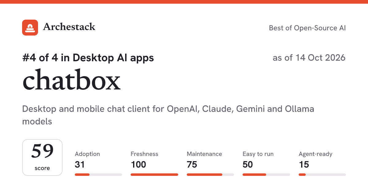 The card a post shows: chatbox, 4th of 4 in Desktop AI apps, score 59, as of 14 Oct 2026