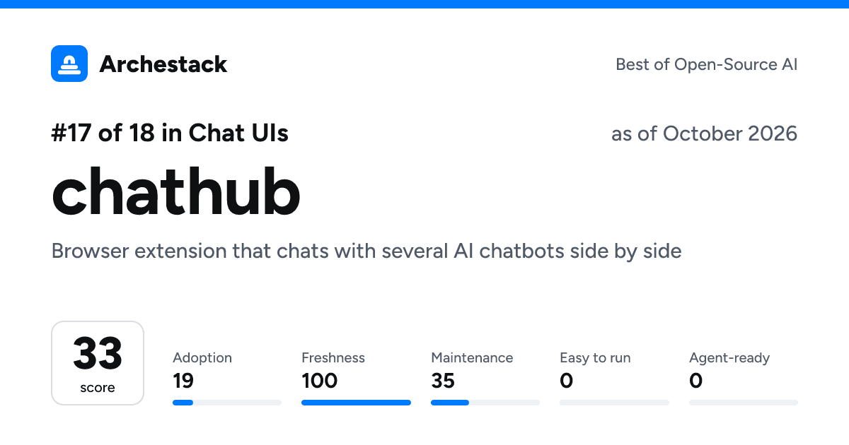 The card a post shows: chathub, 17th of 18 in Chat UIs, score 33, as of October 2026