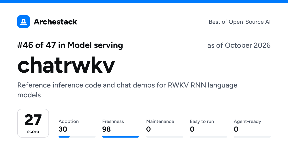 The card a post shows: chatrwkv, 46th of 47 in Model serving, score 27, as of October 2026