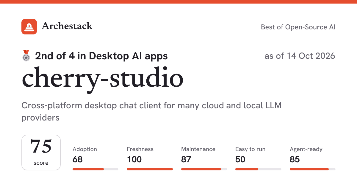 The card a post shows: cherry-studio, 2nd of 4 in Desktop AI apps, score 75, as of 14 Oct 2026