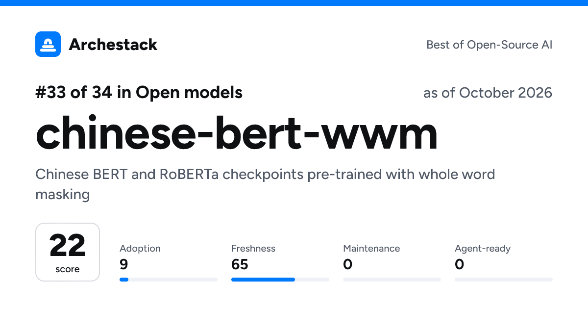 The card a post shows: chinese-bert-wwm, 33rd of 34 in Open models, score 22, as of October 2026