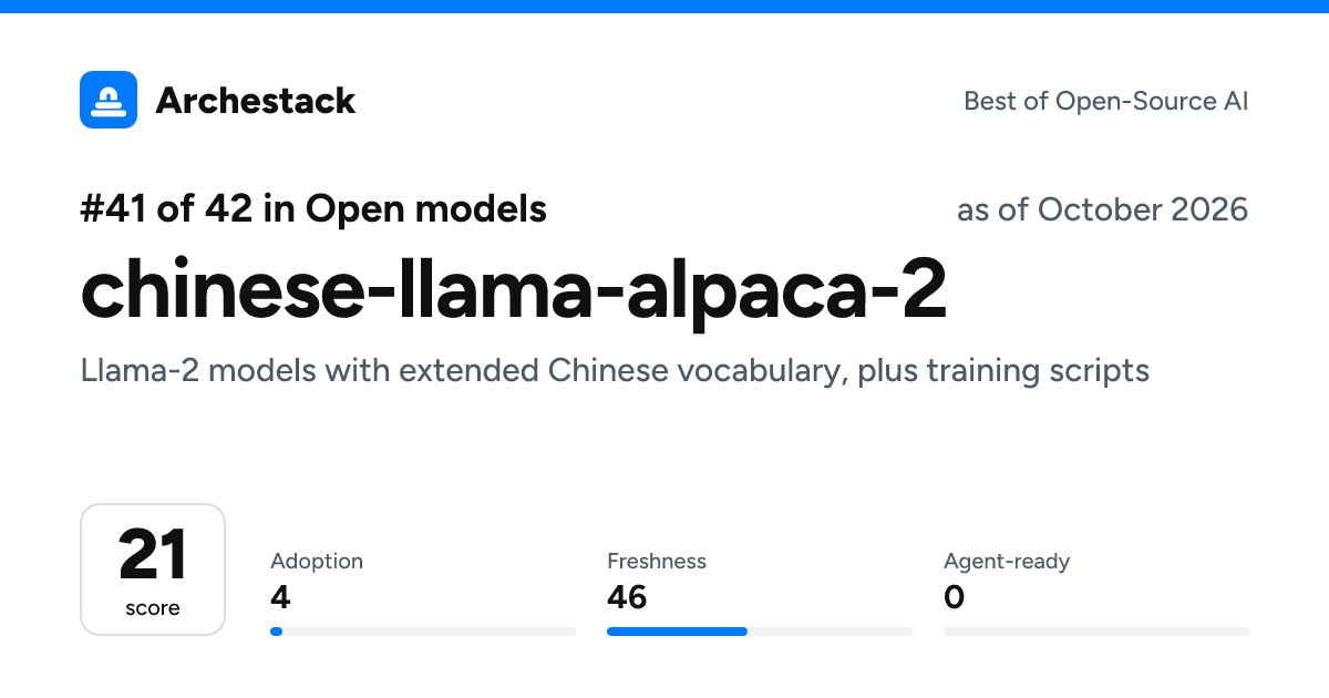 The card a post shows: chinese-llama-alpaca-2, 41st of 42 in Open models, score 21, as of October 2026