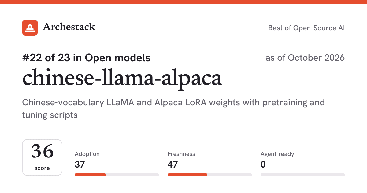 The card a post shows: chinese-llama-alpaca, 22nd of 23 in Open models, score 36, as of October 2026