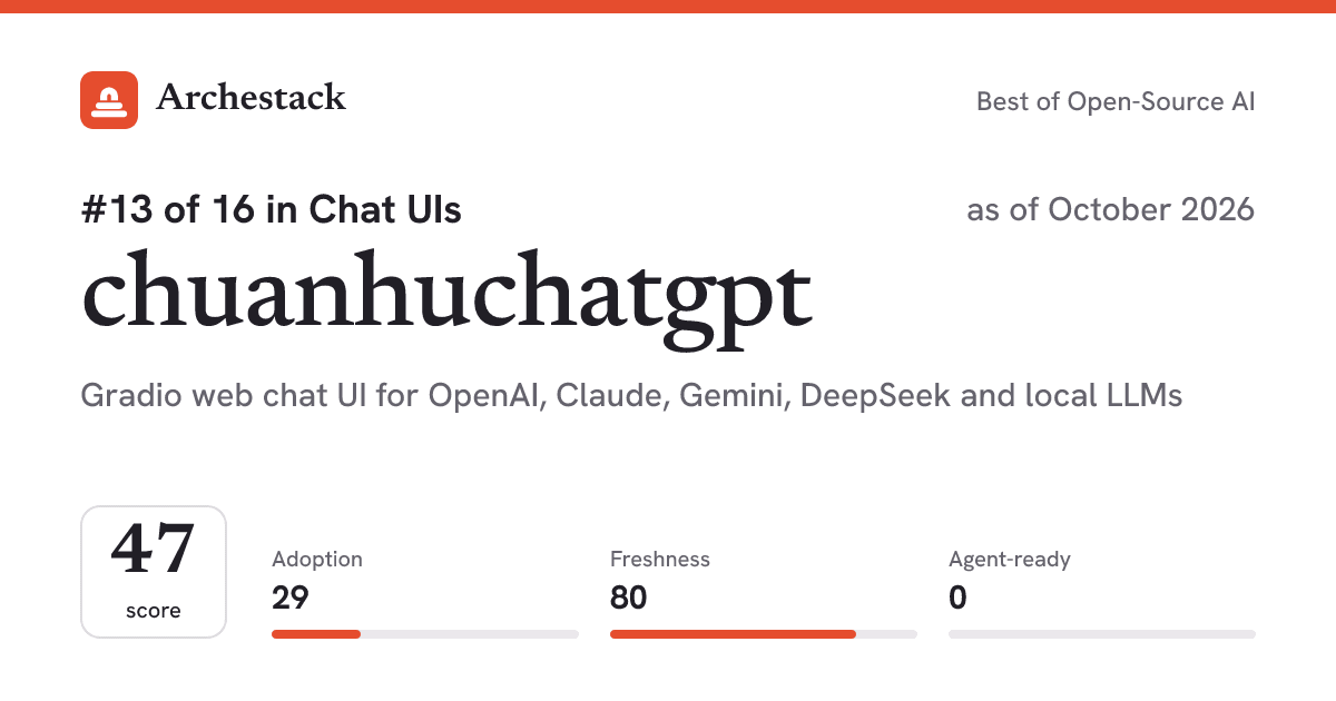 The card a post shows: chuanhuchatgpt, 13th of 16 in Chat UIs, score 47, as of October 2026