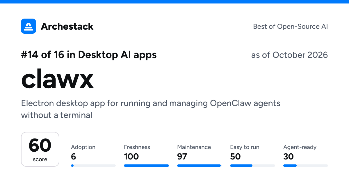 The card a post shows: clawx, 14th of 16 in Desktop AI apps, score 60, as of October 2026