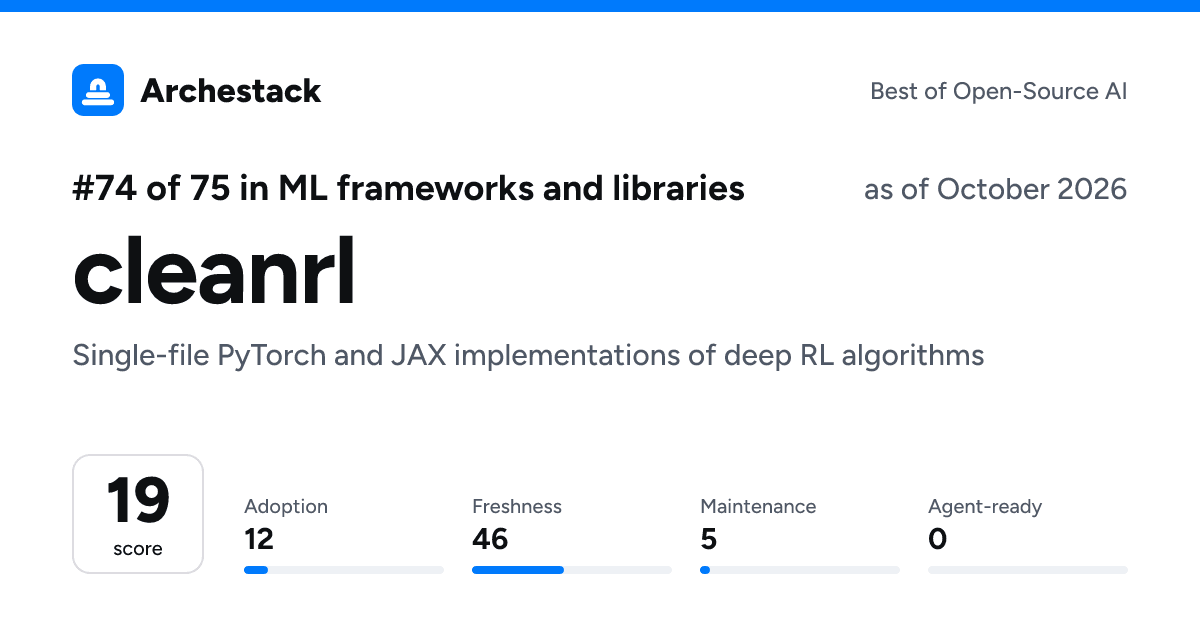 The card a post shows: cleanrl, 74th of 75 in ML frameworks and libraries, score 19, as of October 2026