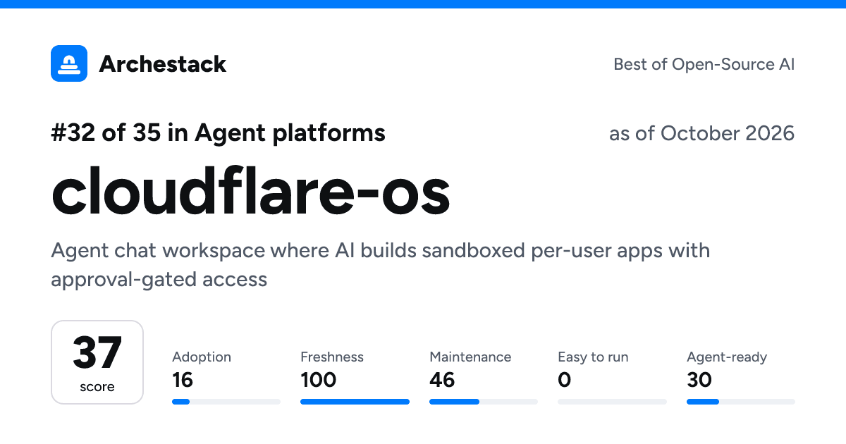The card a post shows: cloudflare-os, 32nd of 35 in Agent platforms, score 37, as of October 2026