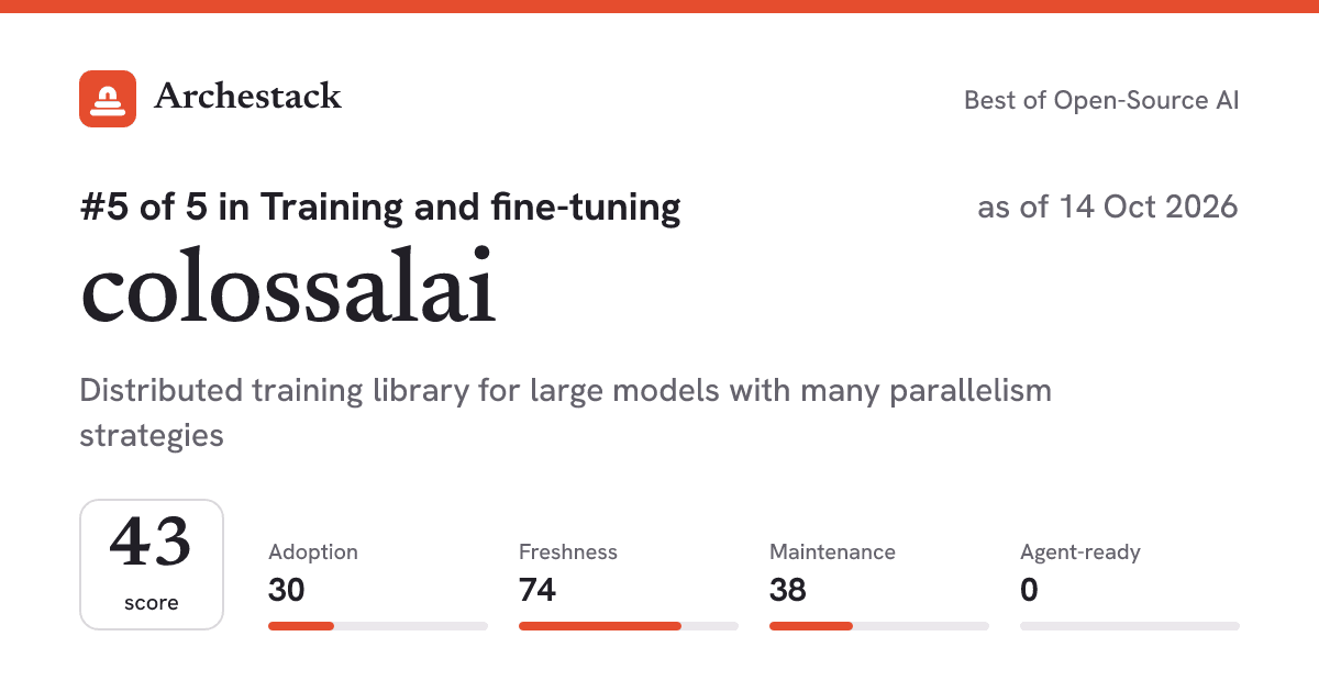 The card a post shows: colossalai, 5th of 5 in Training and fine-tuning, score 43, as of 14 Oct 2026