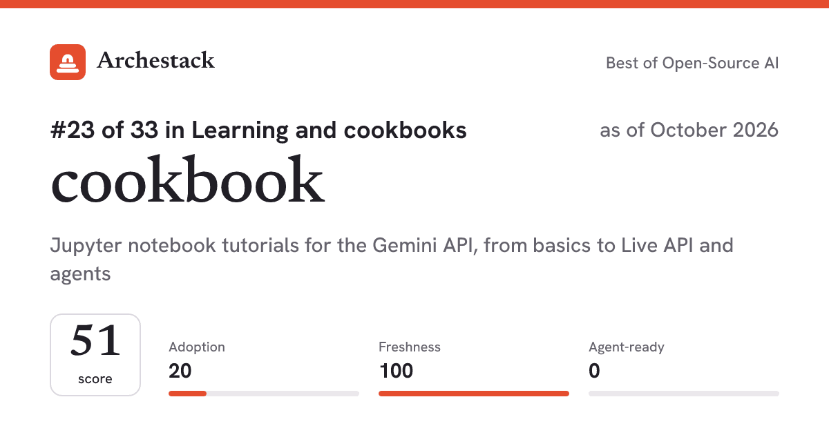 The card a post shows: cookbook, 23rd of 33 in Learning and cookbooks, score 51, as of October 2026