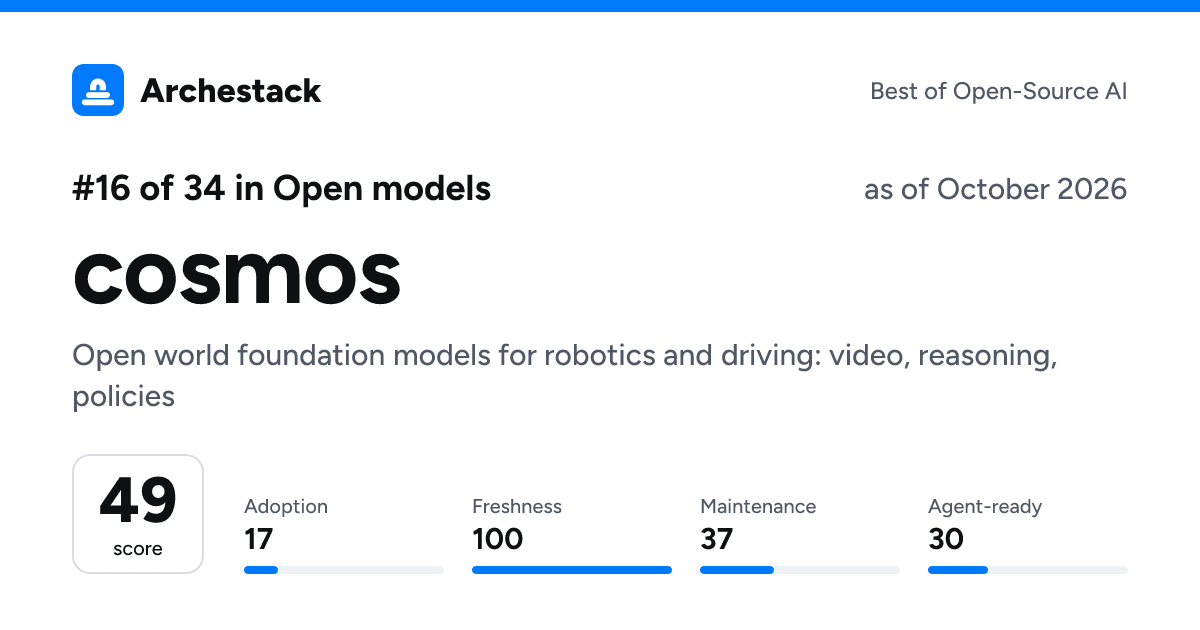 The card a post shows: cosmos, 16th of 34 in Open models, score 49, as of October 2026