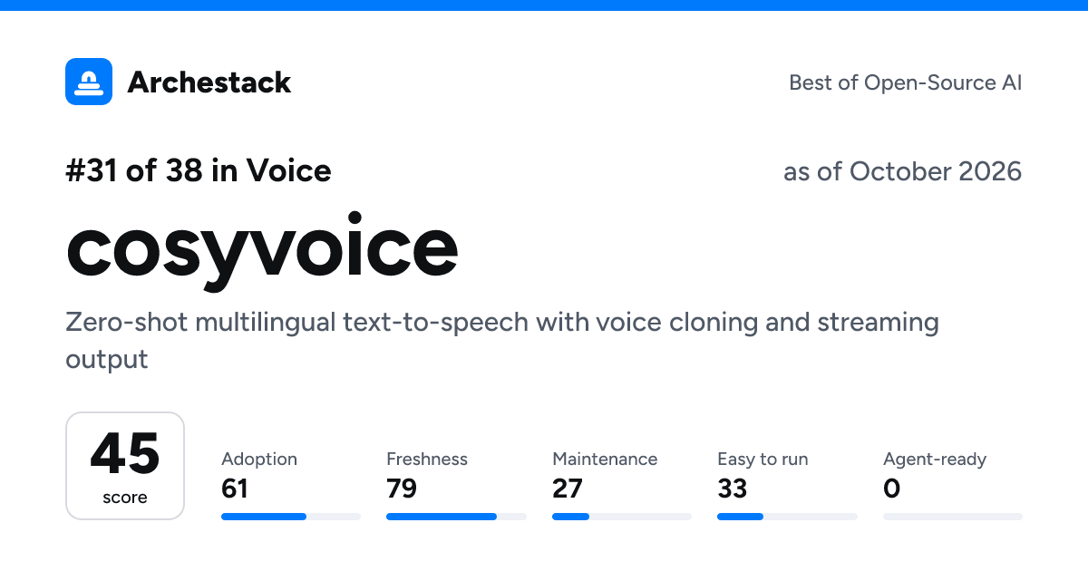 The card a post shows: cosyvoice, 31st of 38 in Voice, score 45, as of October 2026