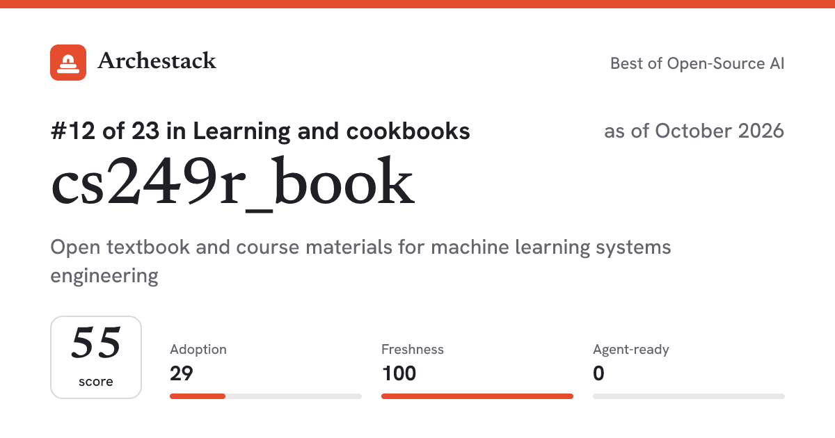 The card a post shows: cs249r_book, 12th of 23 in Learning and cookbooks, score 55, as of October 2026