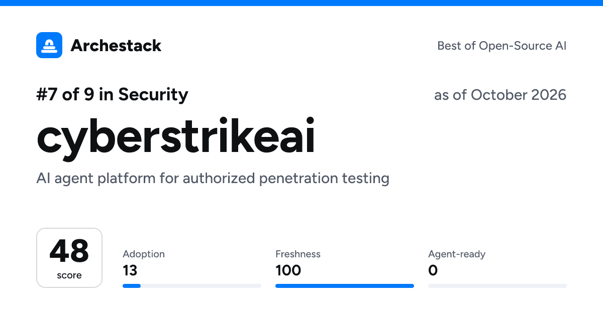 The card a post shows: cyberstrikeai, 7th of 9 in Security, score 48, as of October 2026