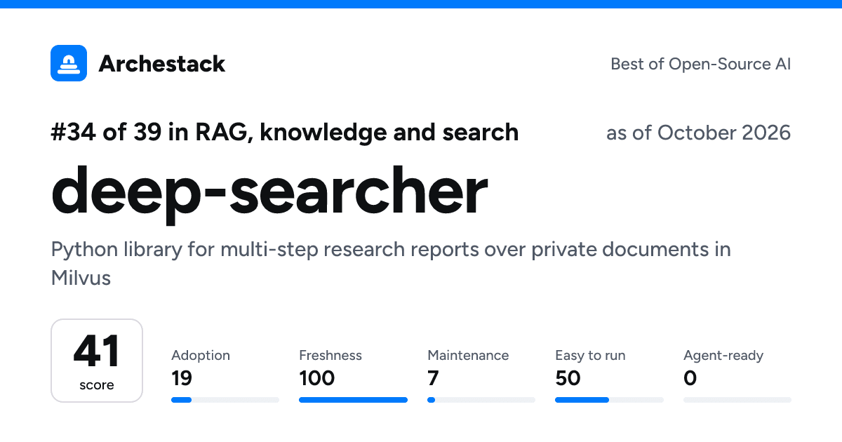 The card a post shows: deep-searcher, 34th of 39 in RAG, knowledge and search, score 41, as of October 2026