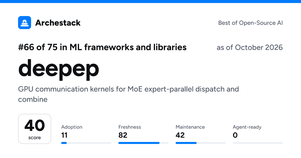 The card a post shows: deepep, 66th of 75 in ML frameworks and libraries, score 40, as of October 2026