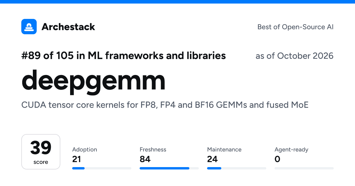 The card a post shows: deepgemm, 89th of 105 in ML frameworks and libraries, score 39, as of October 2026