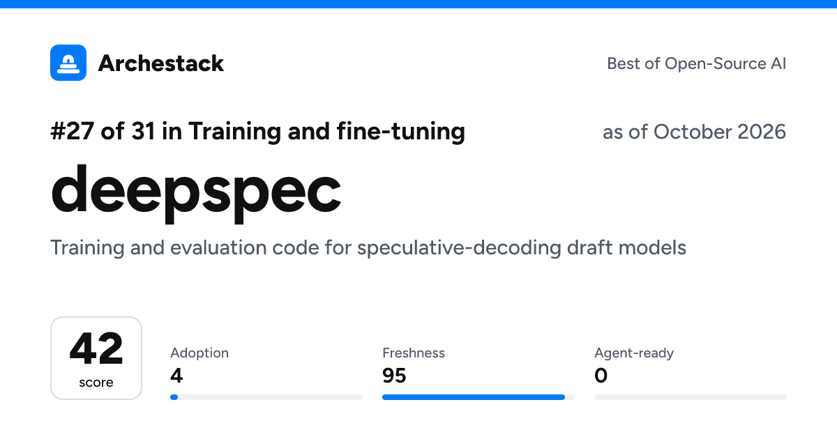 The card a post shows: deepspec, 27th of 31 in Training and fine-tuning, score 42, as of October 2026