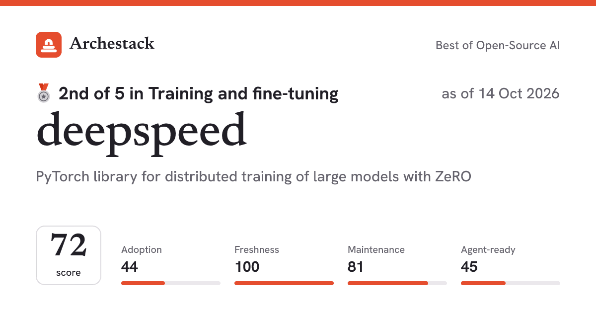 The card a post shows: deepspeed, 2nd of 5 in Training and fine-tuning, score 72, as of 14 Oct 2026