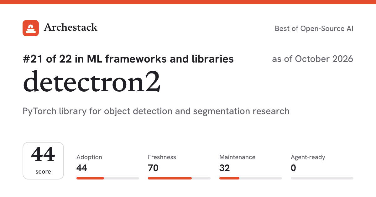 The card a post shows: detectron2, 21st of 22 in ML frameworks and libraries, score 44, as of October 2026