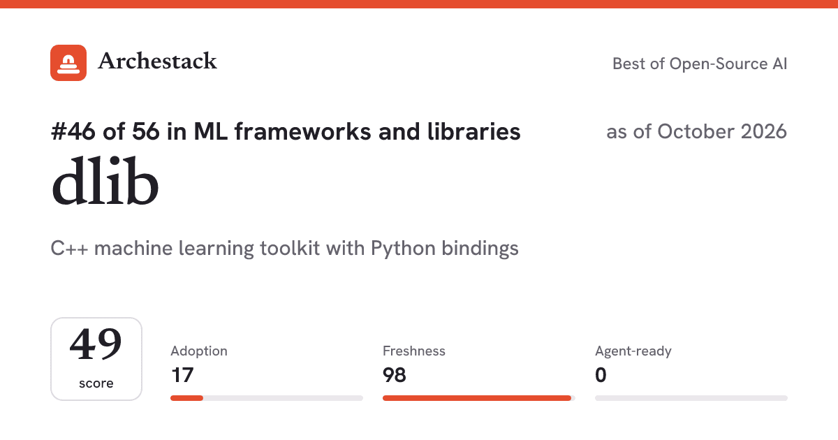 The card a post shows: dlib, 46th of 56 in ML frameworks and libraries, score 49, as of October 2026