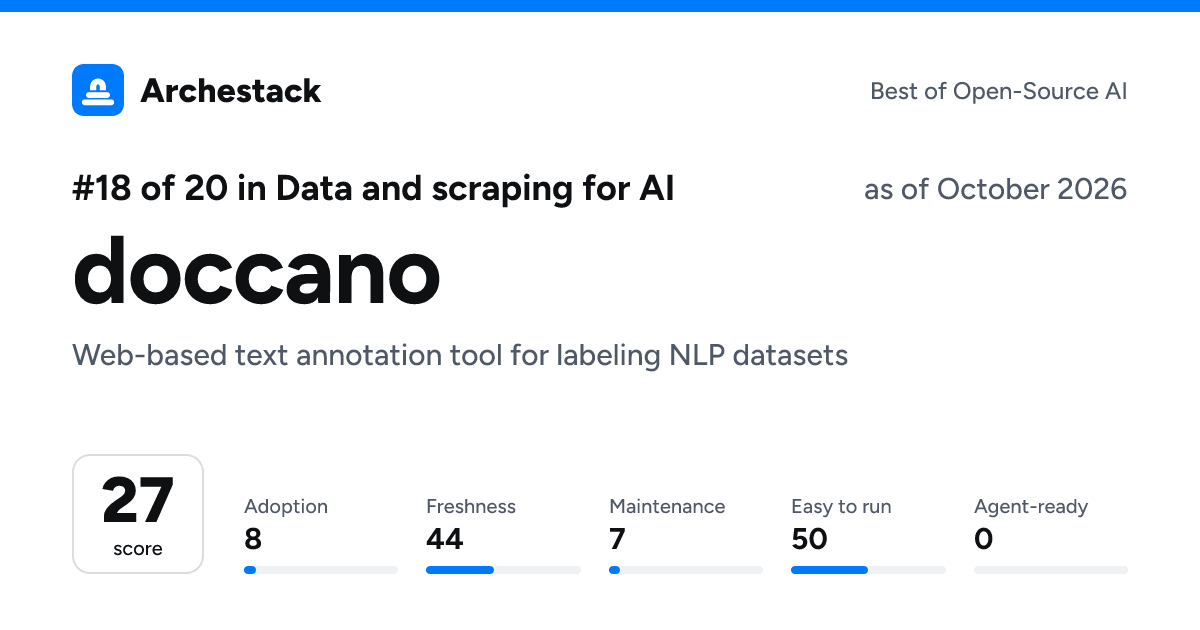 The card a post shows: doccano, 18th of 20 in Data and scraping for AI, score 27, as of October 2026
