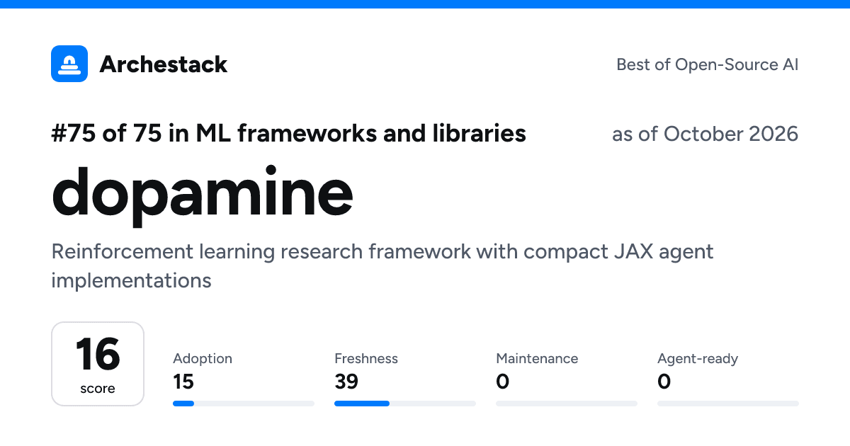 The card a post shows: dopamine, 75th of 75 in ML frameworks and libraries, score 16, as of October 2026