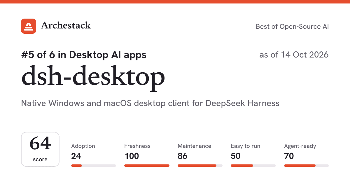 The card a post shows: dsh-desktop, 5th of 6 in Desktop AI apps, score 64, as of 14 Oct 2026