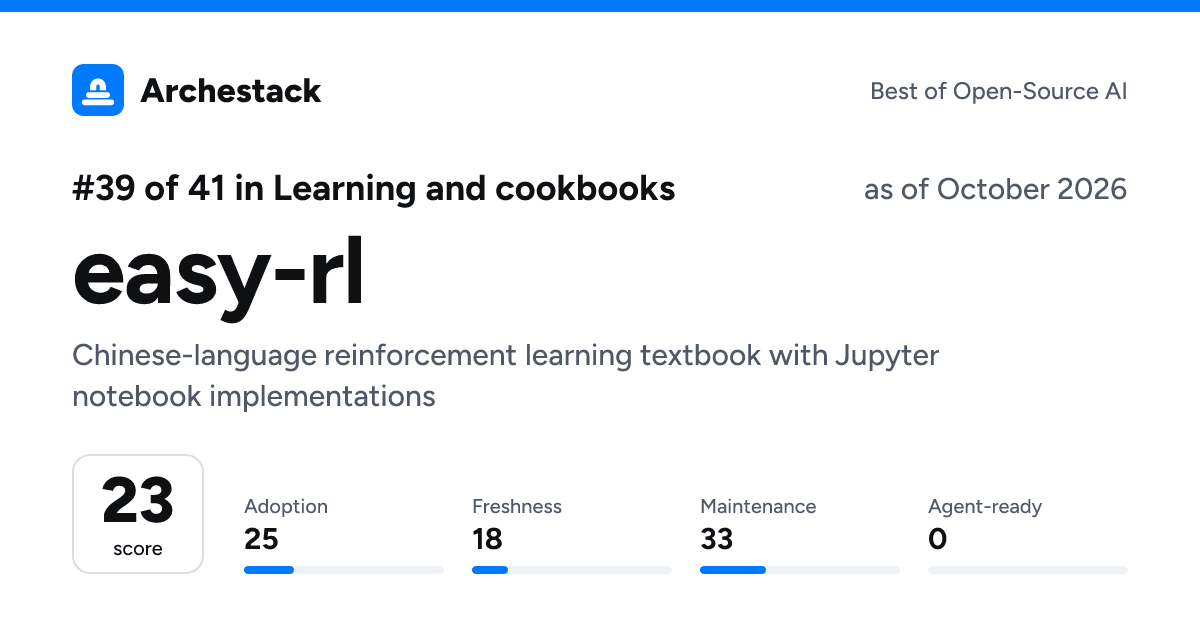 The card a post shows: easy-rl, 39th of 41 in Learning and cookbooks, score 23, as of October 2026