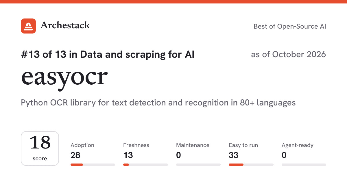 The card a post shows: easyocr, 13th of 13 in Data and scraping for AI, score 18, as of October 2026