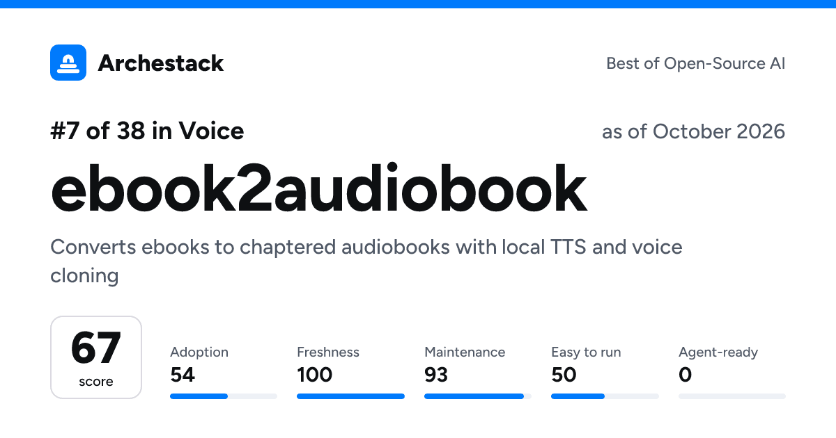 The card a post shows: ebook2audiobook, 7th of 38 in Voice, score 67, as of October 2026